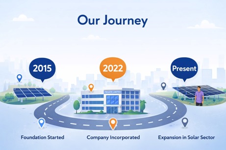 Our Journey